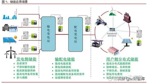 喜陽|與RCE、劦孚聯手合作 喜陽強攻智慧能源、表後儲能